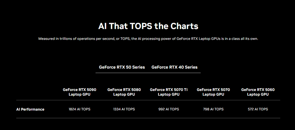 IA que encabeza las listas
