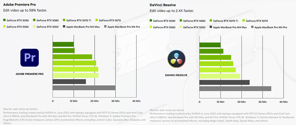 Adobe Premiere Pro con GPU MSI hace la edición de video hasta un 59% más rápida
