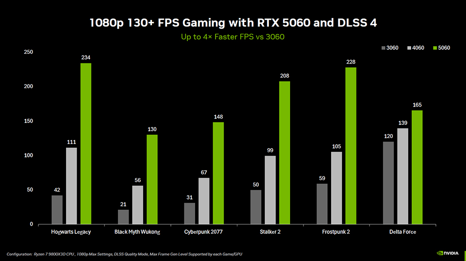 1080p_130_fps_gaming_with_rtx_5060_and_dlss_4_4x_faster_than_3060