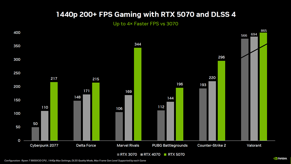 1440p_200_fps_gaming_with_rtx_5070_dlss_4