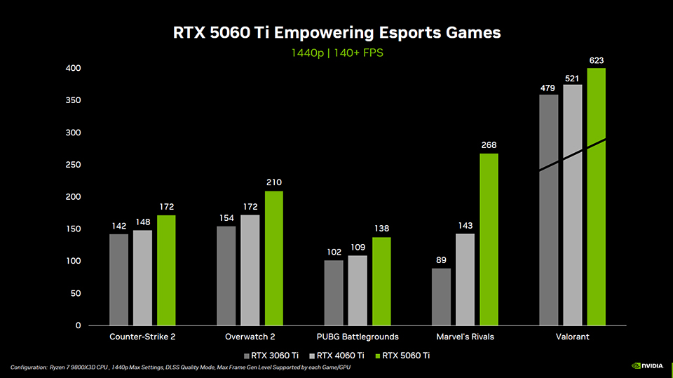 rtx_5060_ti_empowering_esport_1440p_140_fps