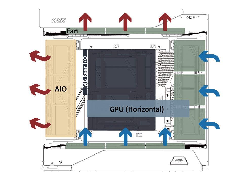 Đối với làm mát CPU