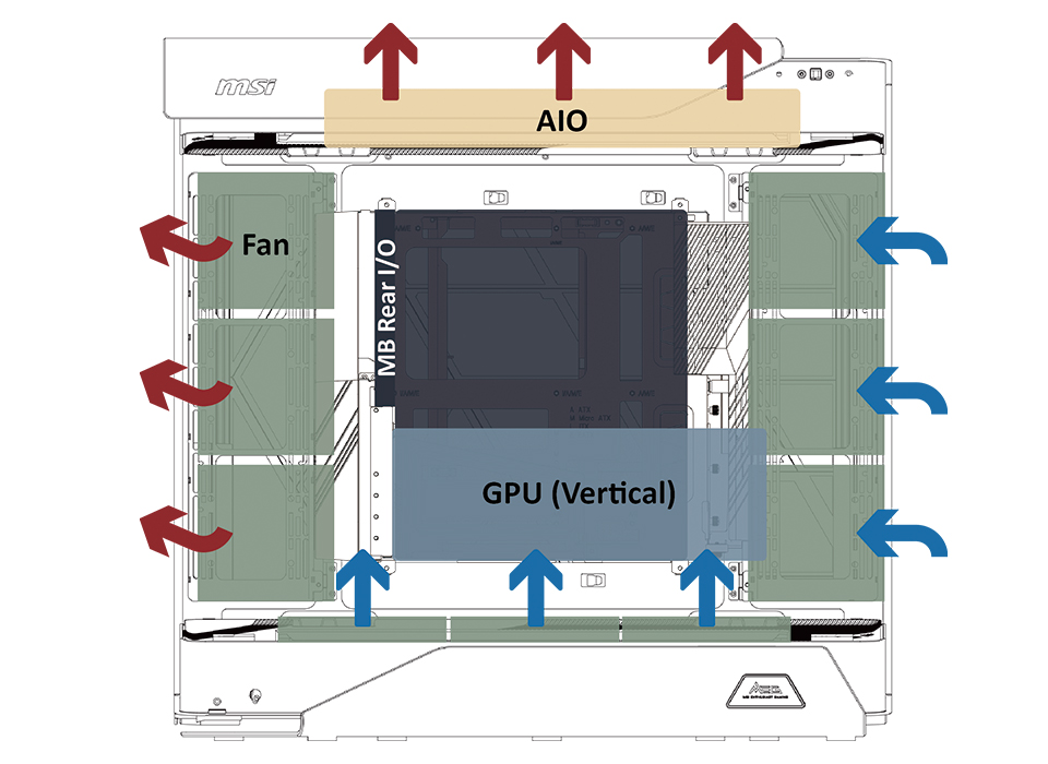 Đối với làm mát GPU