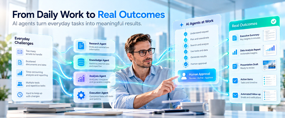 How Can Businesses Turn AI Agents into Everyday Operations