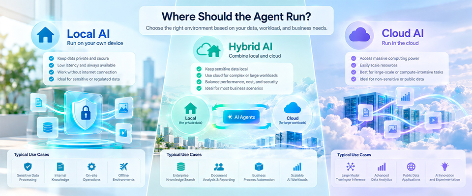 Where Should the Agent Run