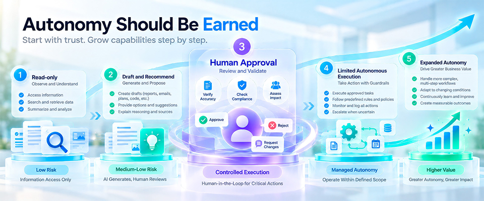 Autonomy Should Be Earned, Not Assumed