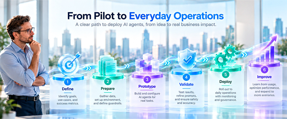 From Pilot to Everyday Operations