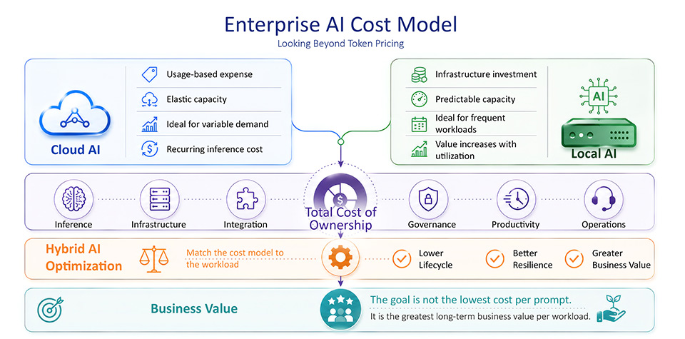 AI Cost Mode