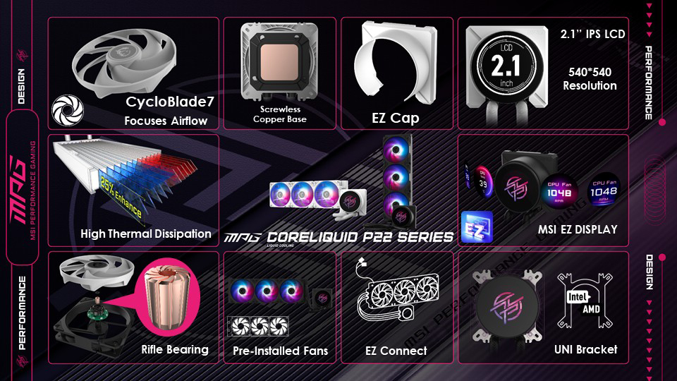 MPG CORELIQUID P22 360: Elegant IPS Display Cooling
