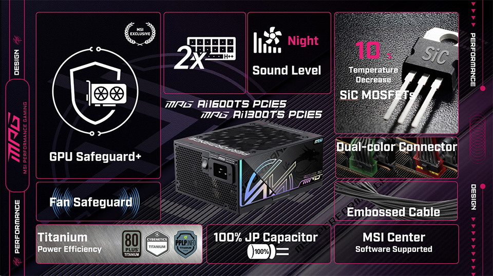 MPG Ai1600TS PCIE5: Intelligent Power & GPU Safeguard+