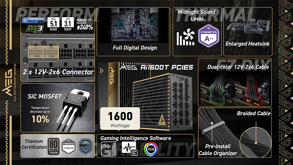 MEG Ai1600T PCIE5: Triple Titanium Efficiency