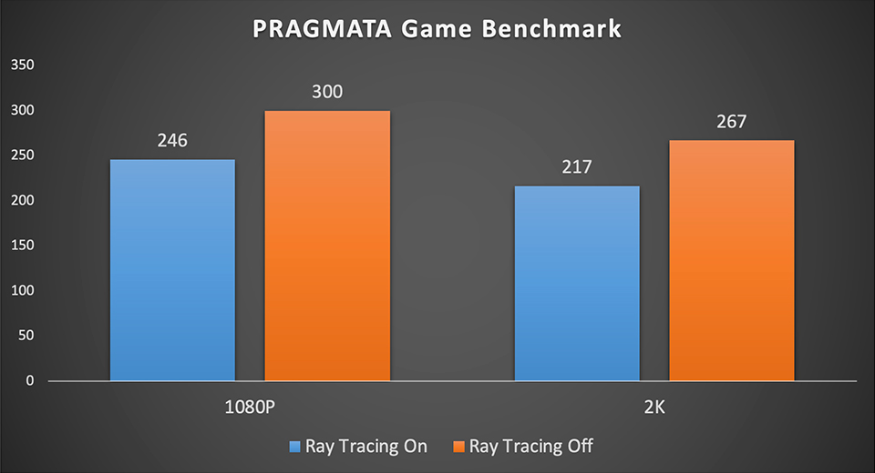 PRAGMATA Game Benchmark