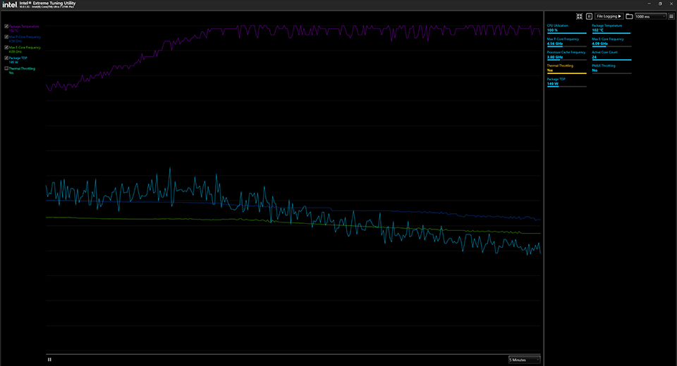 Thermal throttling charts (an Intel example)