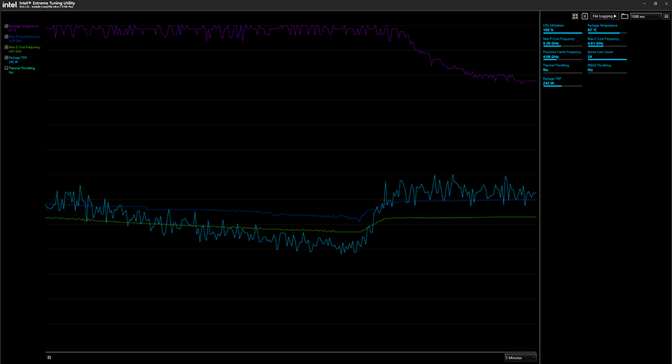 Thermal throttling charts (an Intel example)