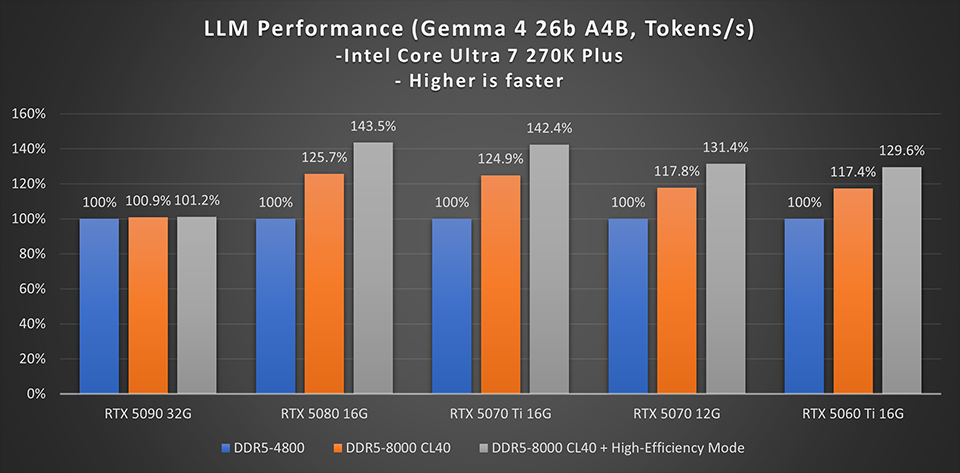 Throughput (Tokens/s)