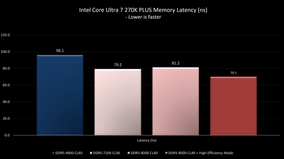 Benchmark Results