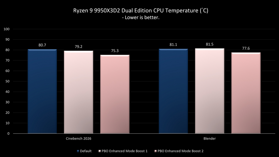 Ryzen 9 9950X3D