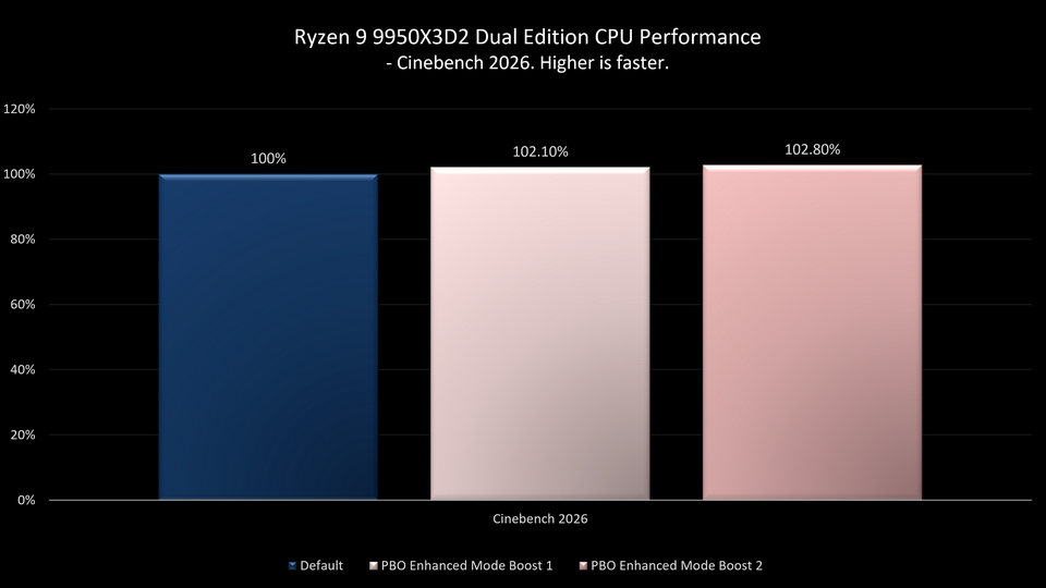 Ryzen 9 9950X3D