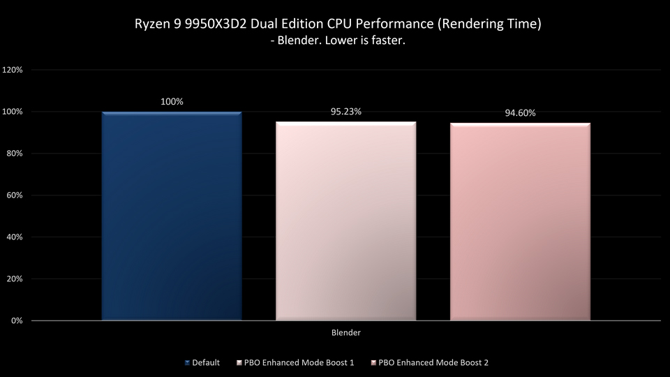 Ryzen 9 9950X3D