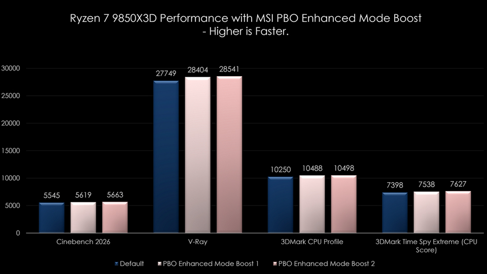 One-Click Optimization with MSI Click BIOS X
