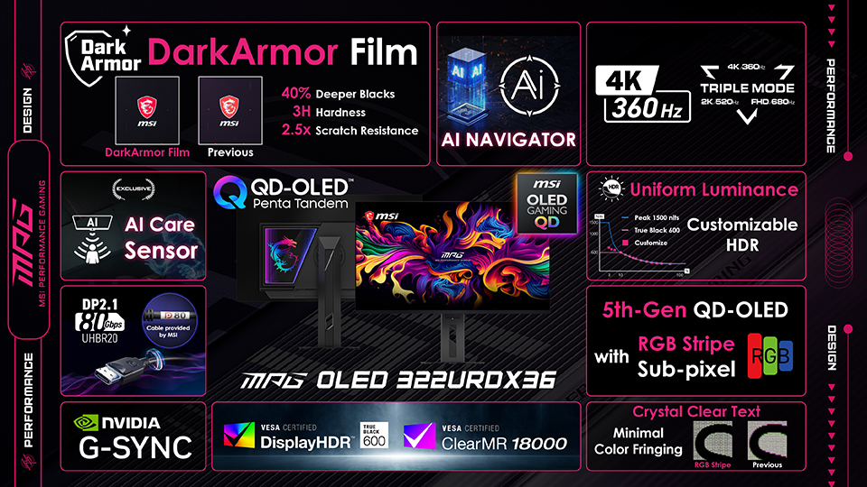 MPG OLED 322URDX36