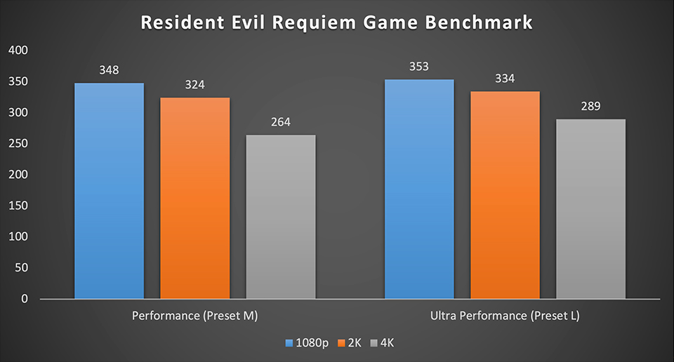 'game benchmark