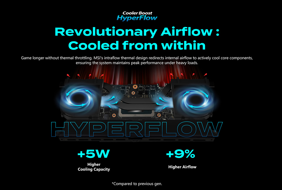 Cooler Boost HyperFlow delivers 9% higher airflow and +5W TDP cooling capacity compared with the previous generation.