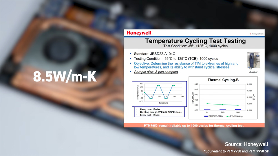 With ~8.5 W/m·K thermal conductivity, phase-change thermal compound delivers stable performance across repeated thermal cycles and long-term use.