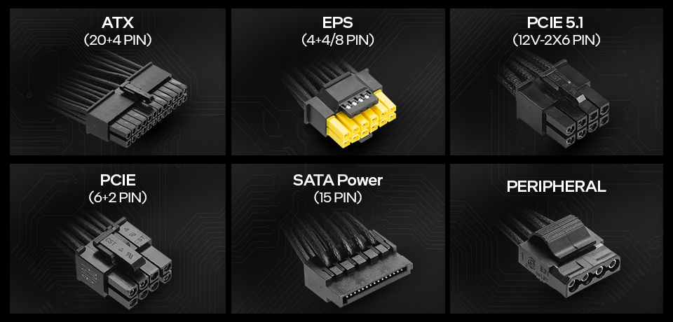 Modular vs. Semi-Modular vs. Non-Modular PSUs