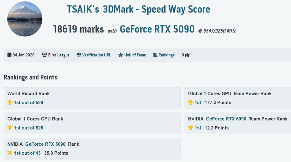 3DMark Speed Way