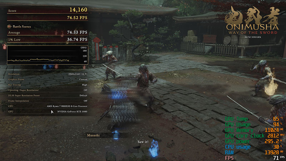 Onimusha: Way of the Sword at 4K, Ultra preset, ray tracing High, native rendering — MSI GeForce RTX 5080 16G. The overlay reads 71 FPS, 295.2 W and 65°C at this moment, against a 74.2 FPS run average.