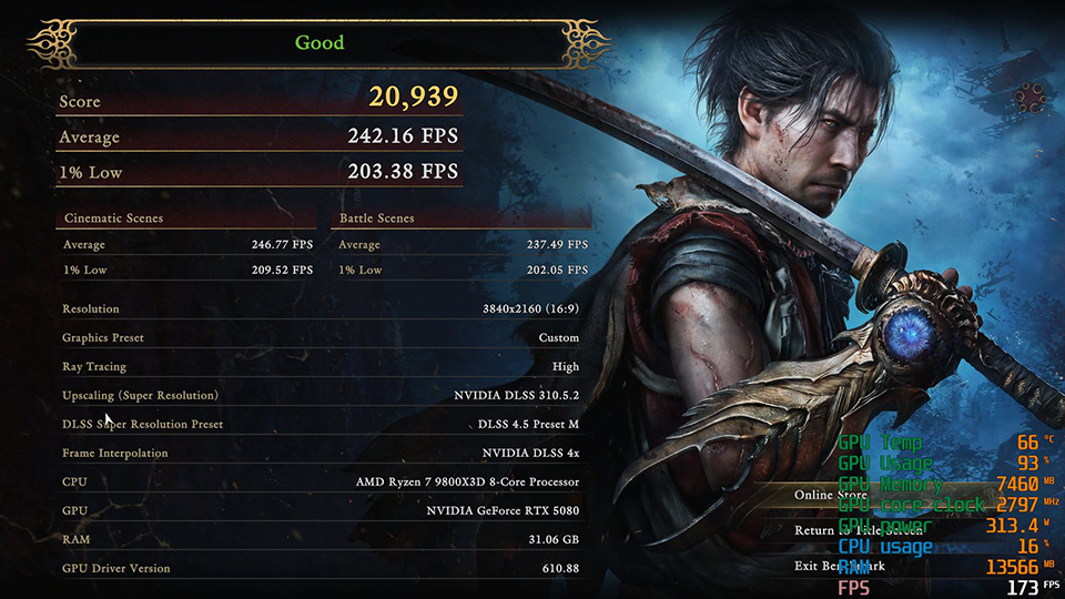 4K, Ultra preset, ray tracing High, DLSS Quality mode and 4x frame interpolation — MSI GeForce RTX 5080 16G averages 242.16 FPS. Note the Score of 20,939, lower than the same card's 25,856 running natively.