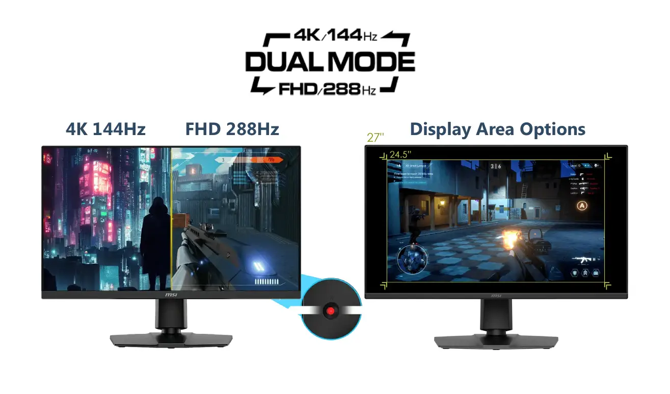 MSI Dual-Mode display technology showing 4K 144Hz and FHD 288Hz with 24.5-inch esports viewing area scaling