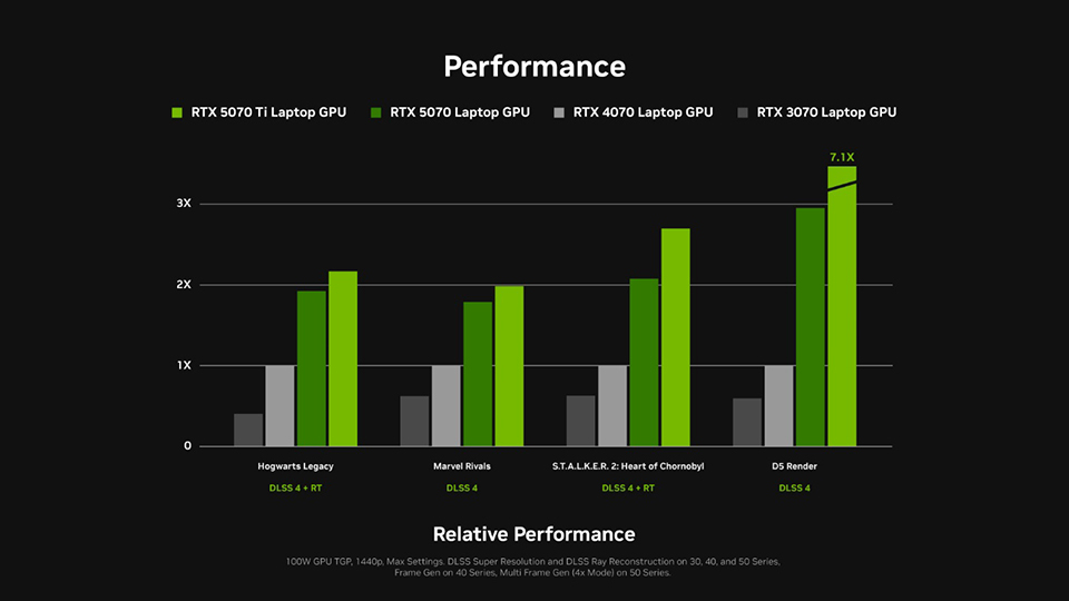 MSI RTX50 series laptop