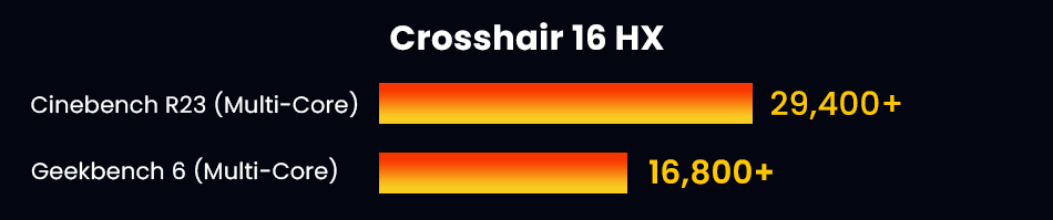 Crosshair 16 HX AI