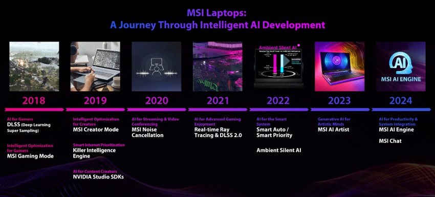 MSI Lidera la IA de la informatica