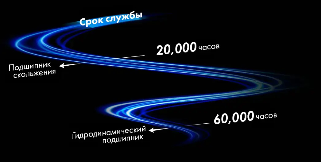 Fluid Dynamic Bearing