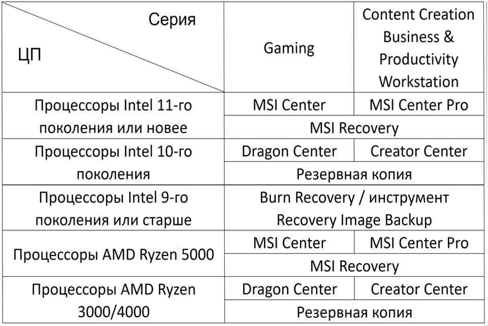 Восстановление системы ноутбук asus - пошаговая инструкция