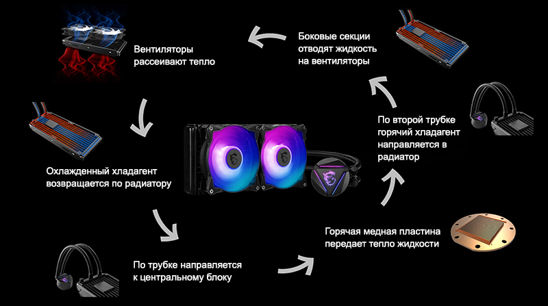 Системы жидкостного охлаждения – первый выбор для процессоров AMD Ryzen ...