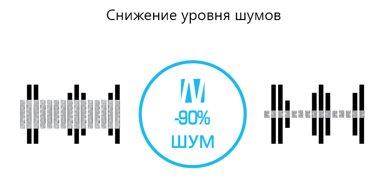 Удаление фонового шума