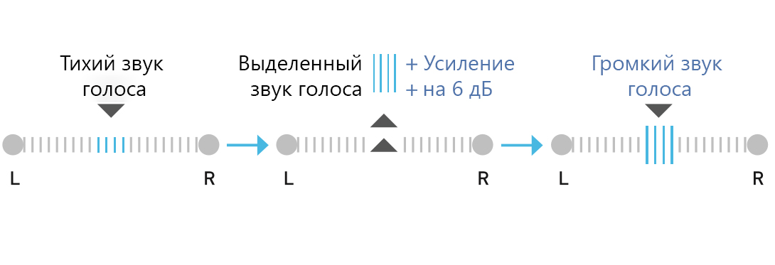Выделение и оптимизация звуков голоса