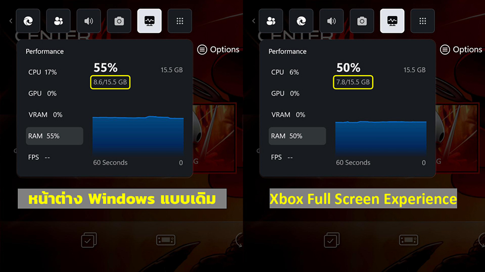Xbox Full Screen Experience reduces system RAM usage.
