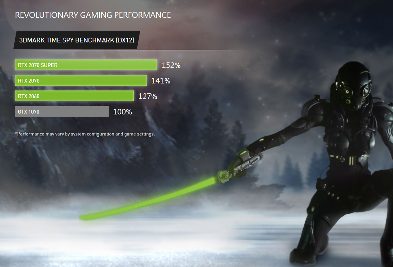 NVIDIA GL75-Performance