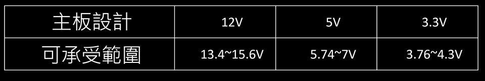 msi Power Supply