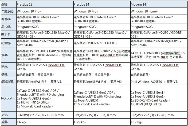 msi Prestige 15