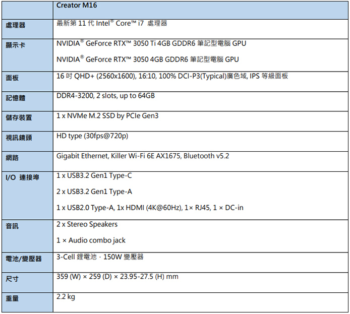 Creator M16 spec