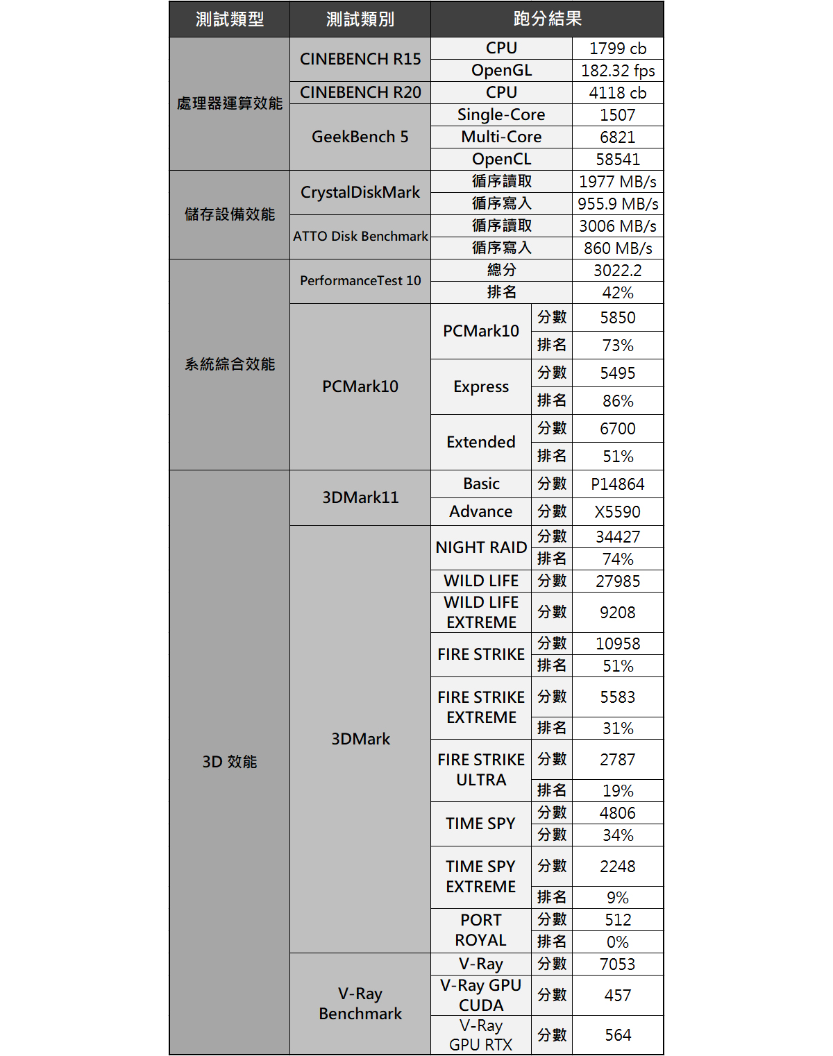 MSI Sword 系列