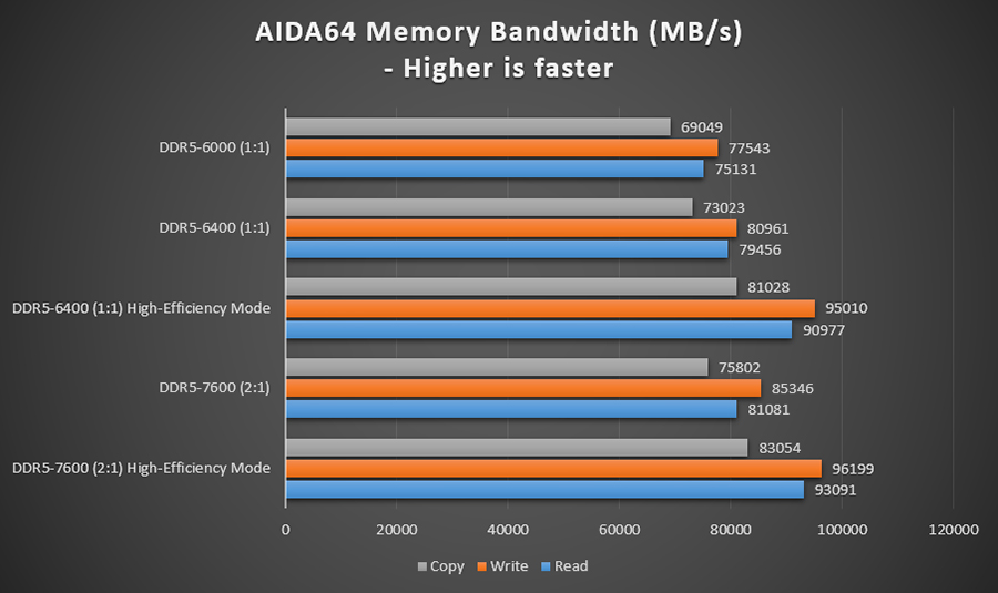 MSI High-Efficiency Mode