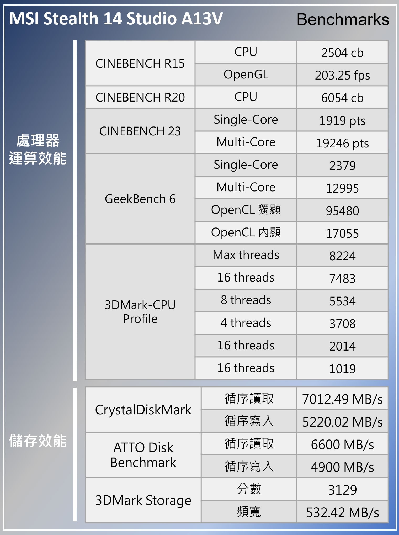MSI Stealth 14 Studio