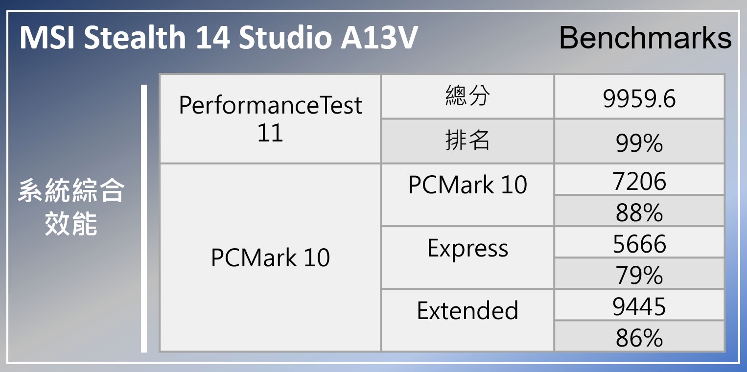 MSI Stealth 14 Studio